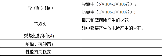 防爆地坪