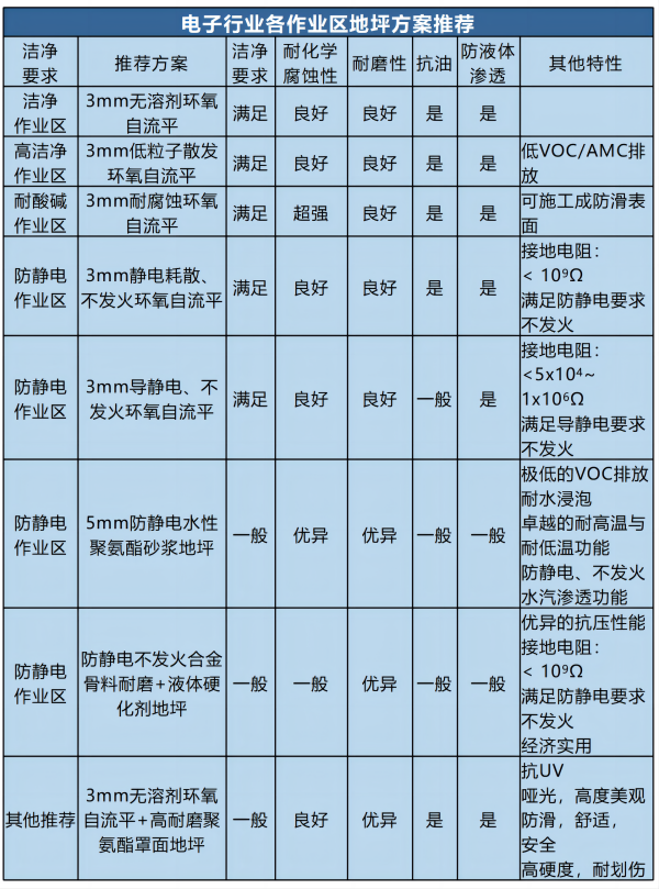 电子车间地坪