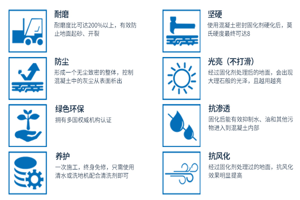 固化剂地坪