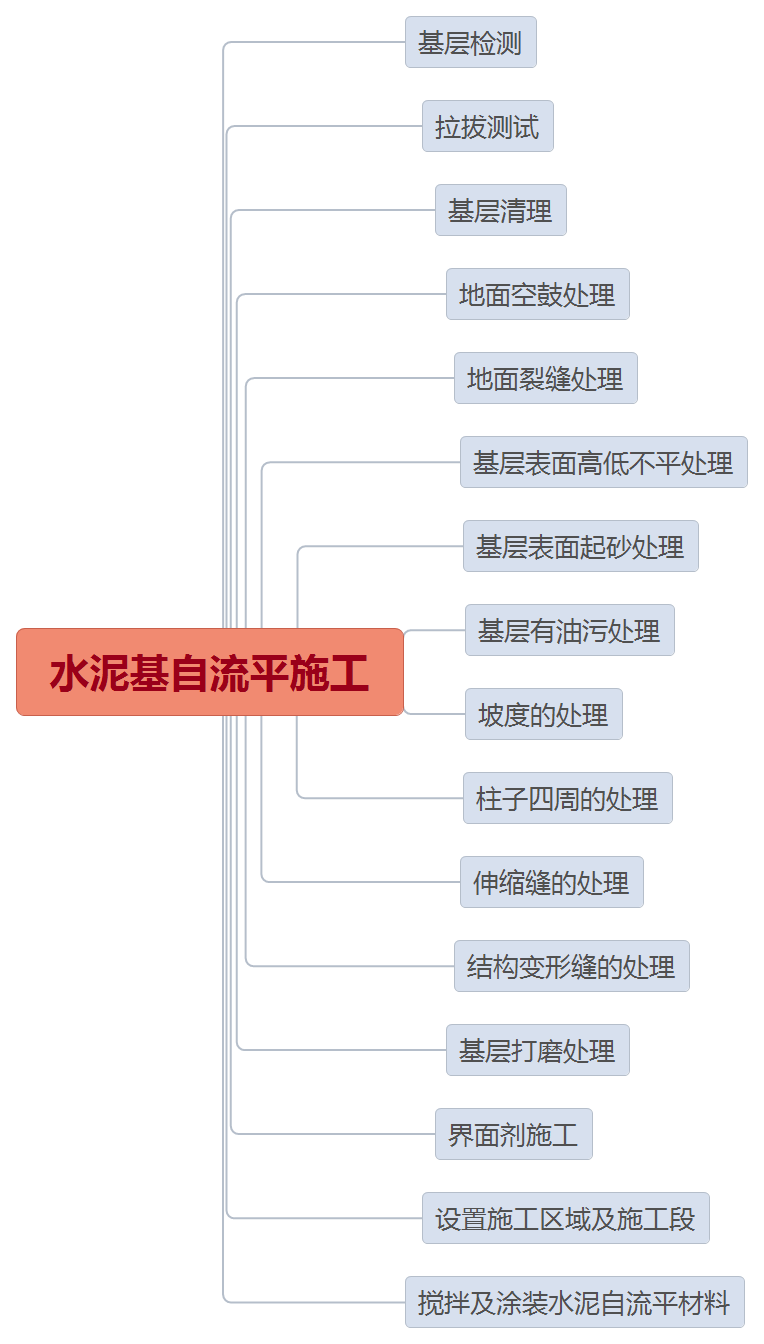 水泥自流平